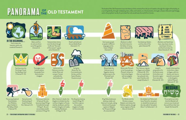 The Ultimate Infographic Guide to the Bible: *A Visual Survey of Every Book *Helpful Background, Charts, and Maps *A Must-Have Companion Resource