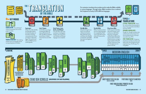 The Ultimate Infographic Guide to the Bible: *A Visual Survey of Every Book *Helpful Background, Charts, and Maps *A Must-Have Companion Resource