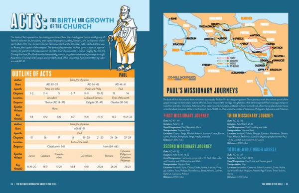 The Ultimate Infographic Guide to the Bible: *A Visual Survey of Every Book *Helpful Background, Charts, and Maps *A Must-Have Companion Resource