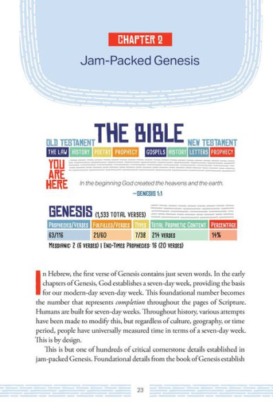 The Chronological Guide to Bible Prophecy: An Illustrated Panorama from Genesis to Revelation