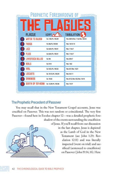 The Chronological Guide to Bible Prophecy: An Illustrated Panorama from Genesis to Revelation