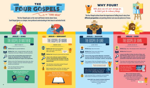 Bible Infographics for Kids Epic Guide to Jesus: Samaritans, Prodigals, Burritos, and How to Walk on Water