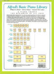 Alternative view 2 of Alfred's Basic Piano Prep Course Technic, Bk C: For the Young Beginner