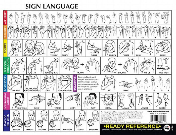 Ongebruikt Sign Language Ready Reference by Instructional Fair, Other Format JD-47