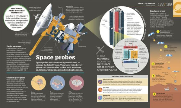 How Space Works: The Facts Visually Explained