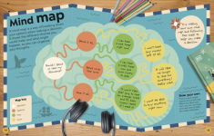 Alternative view 2 of Life Skills
