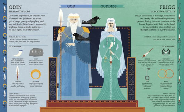 Norse Myths
