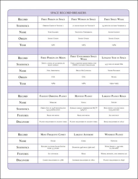 Eyewitness Workbooks Stars & Planets