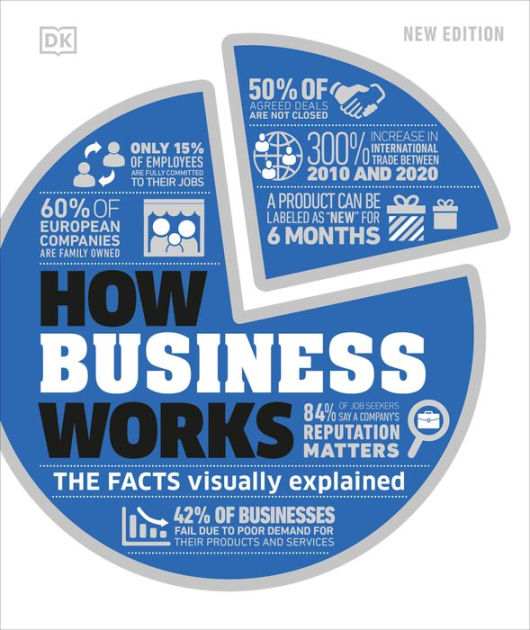 How Business Works by DK, Hardcover | Barnes & Noble®