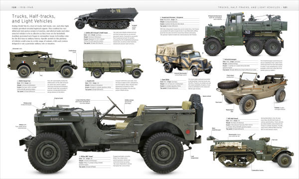 The Military History Book