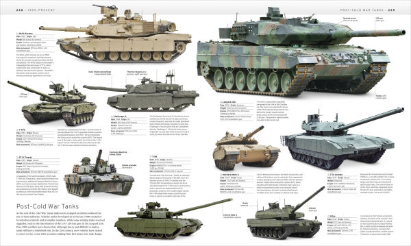 The Military History Book