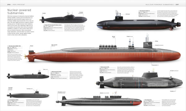 The Military History Book