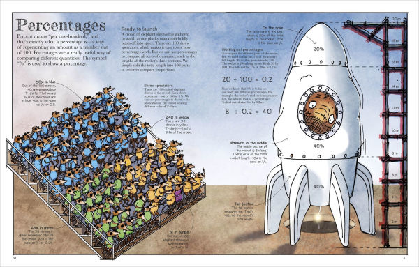Mammoth Math: Everything You Need to Know About Numbers