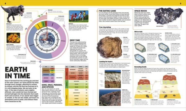 Knowledge Encyclopedia Planet Earth!: Our Exciting World As You've Never Seen It Before