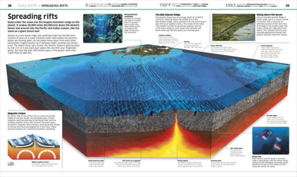 Knowledge Encyclopedia Planet Earth!: Our Exciting World As You've Never Seen It Before