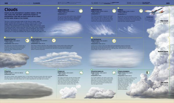 Knowledge Encyclopedia Planet Earth!: Our Exciting World As You've Never Seen It Before