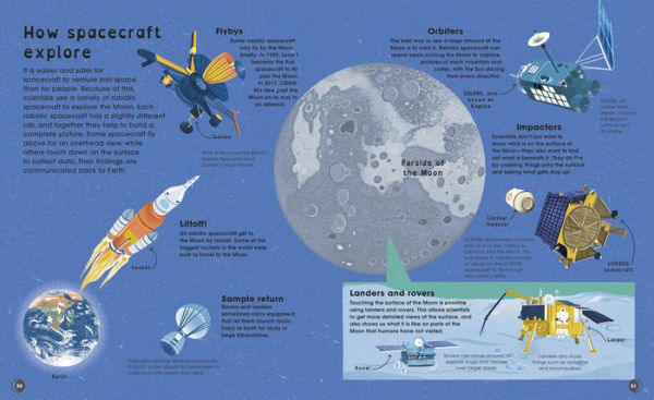 the Moon: Discover Mysteries of Earth's Closest Neighbor