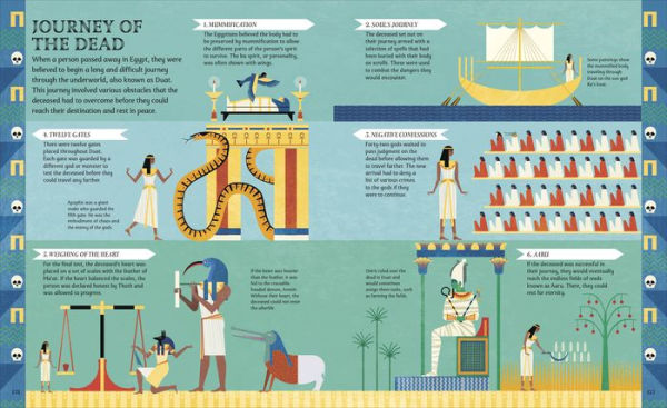 Egyptian Myths