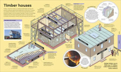 Alternative view 3 of How Everything Works: From Brain Cells to Black Holes