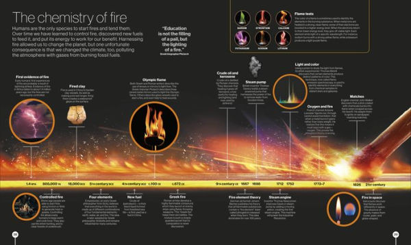 Timelines of Science: From Fossils to Quantum Physics