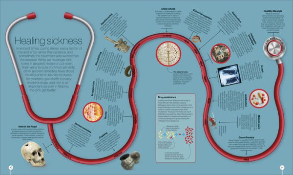 Timelines of Science: From Fossils to Quantum Physics