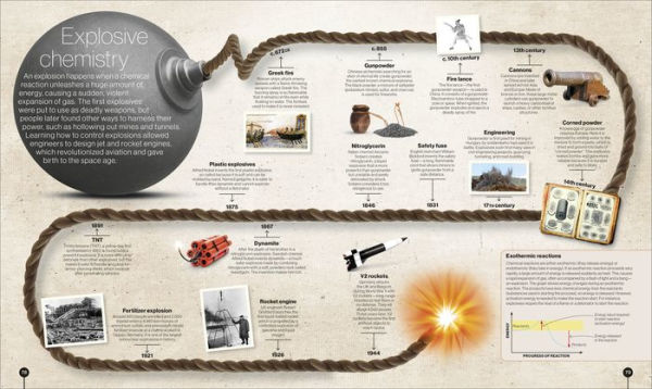 Timelines of Science: From Fossils to Quantum Physics