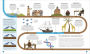 Alternative view 7 of Timelines of Science: From Fossils to Quantum Physics