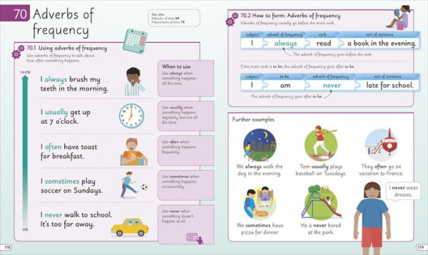 English for Everyone Junior English Grammar: A Simple, Visual Guide to English