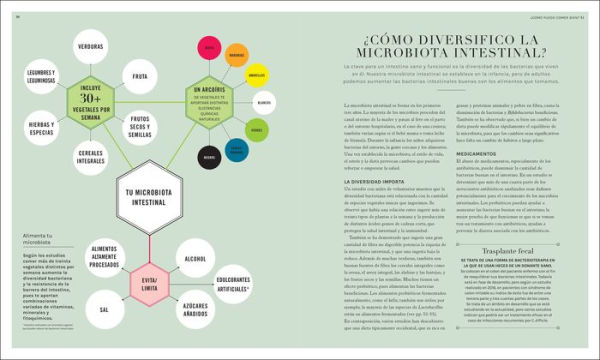 La ciencia de la nutrición (The Science of Nutrition): Conoce los falsos mitos de las dietas y aprende a comer bien para tener una vida