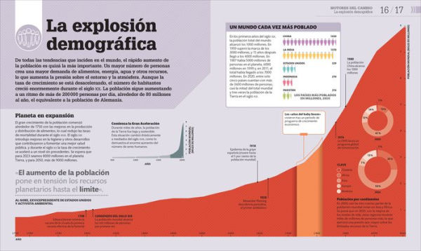 Cómo estamos acabando con el planeta (How We're F***ing Up Our Planet): Guía gráfica del cambio climático