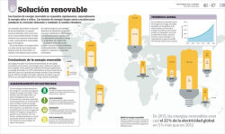 Alternative view 3 of Cómo estamos acabando con el planeta (How We're F***ing Up Our Planet): Guía gráfica del cambio climático