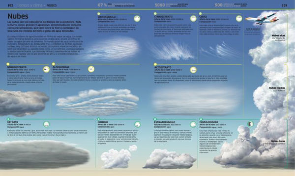 Planeta tierra (Knowledge Encyclopedia Planet Earth!): El mundo como nunca antes lo habías visto