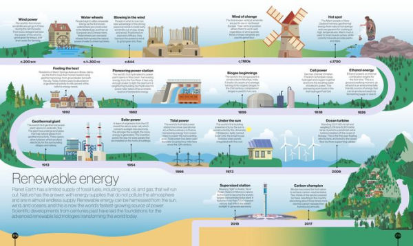 Timelines of Everything: From Woolly Mammoths to World Wars