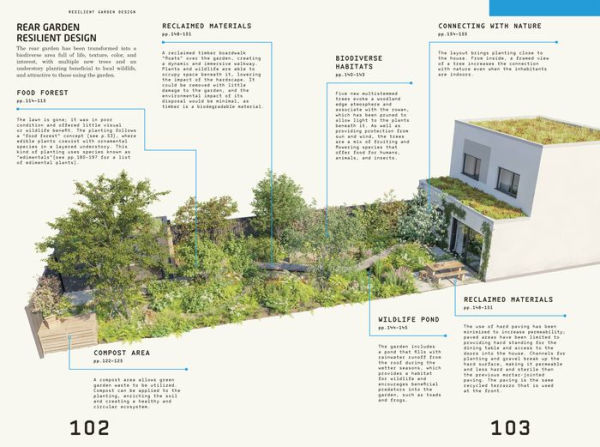 Resilient Garden: Sustainable Gardening for a Changing Climate