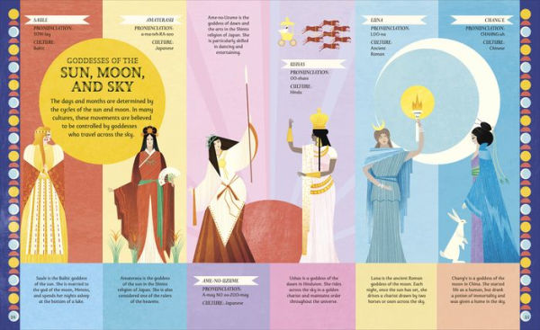 Goddesses and Heroines: Meet More Than 80 Legendary Women From Around the World