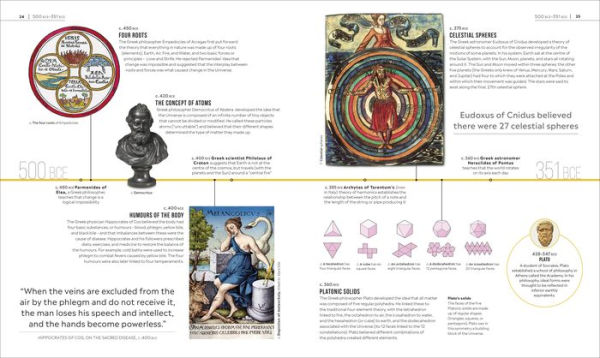 Timelines of Science