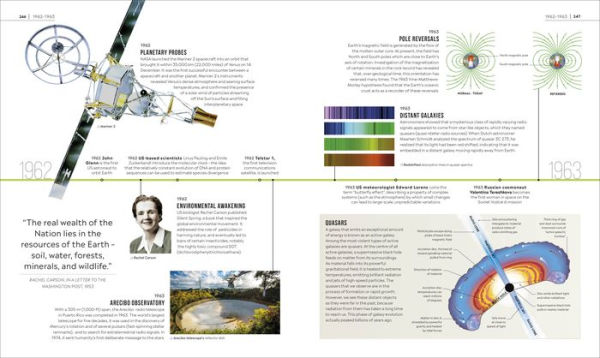 Timelines of Science