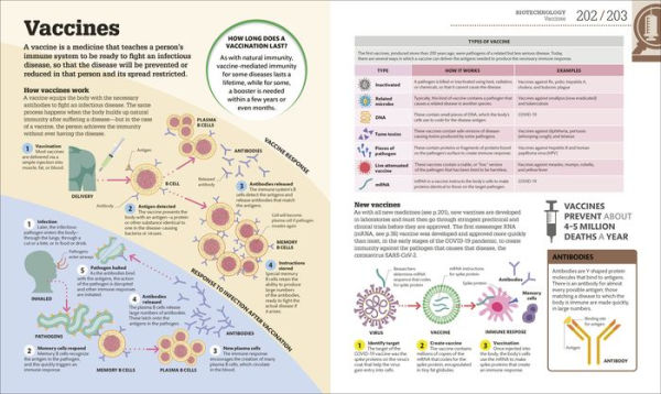 How Biology Works