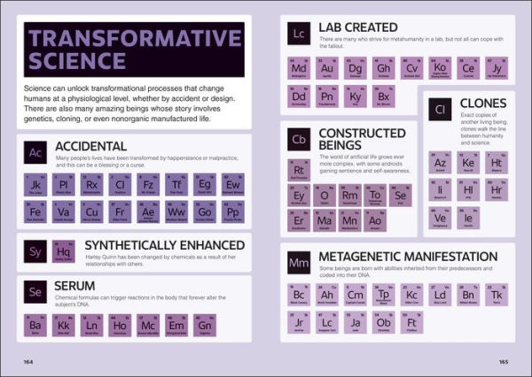 The Periodic Table of DC