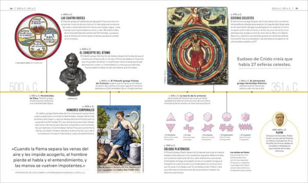 Historia de la ciencia (Timelines of Science): Un recorrido visual a través del tiempo