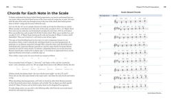 Alternative view 7 of Music Theory Note by Note: Your Guide to How Music Works-From Notes and Rhythms to Complete Compositions