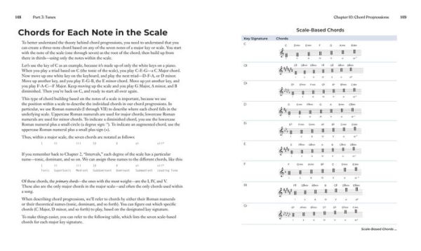 Music Theory Note by Note: Your Guide to How Music Works-From Notes and Rhythms to Complete Compositions