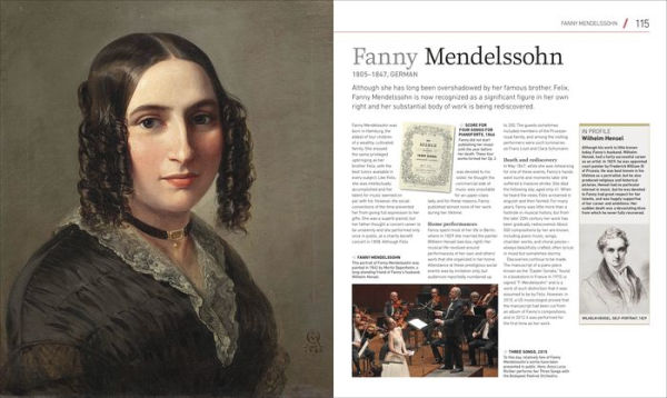 Composers Who Changed History