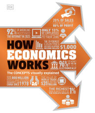 Ebook magazines downloads How Economics Works (English literature) 9780744098532 by DK RTF iBook