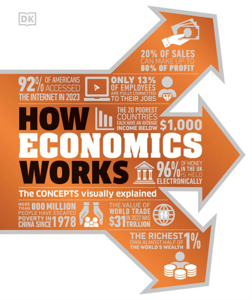 How Economics Works