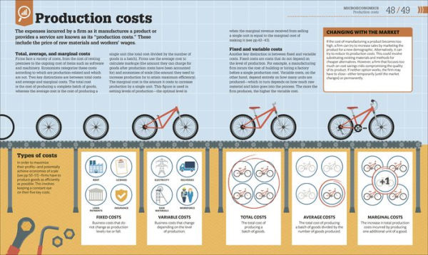 How Economics Works