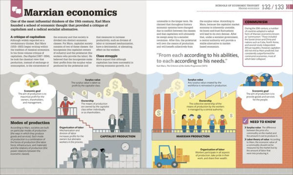 How Economics Works