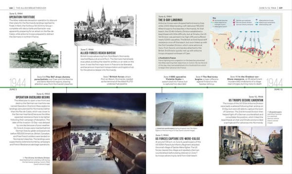 Timelines of World War II