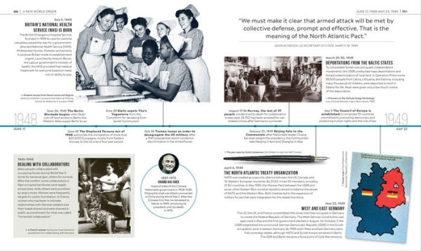 Timelines of World War II