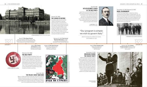 Timelines of World War II